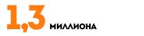 Столько BMW X было продано с момента запуска в серию модели первого поколения.