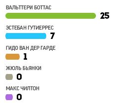 Кто кого