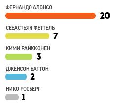 Кто кого