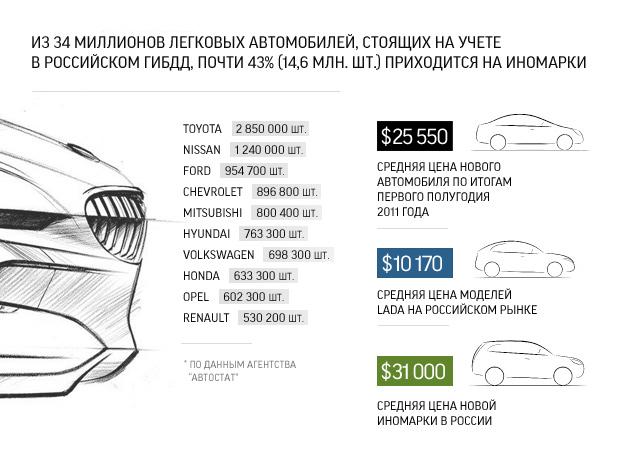 Вторая свежесть