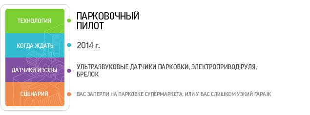 Будущее. Сделано в Ингольштадте