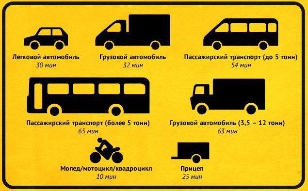 Лимит времени проведения техосмотра зависит от типа транспортного средства.
