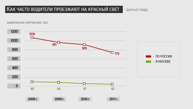 Перекресток семи штрафов