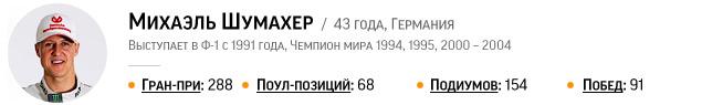 Ф-1: новый сезон