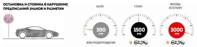 Регионам – скидки