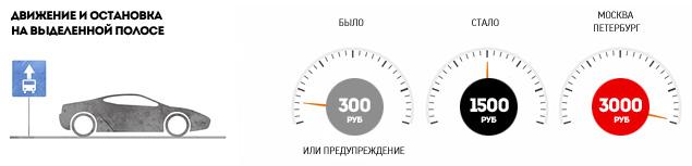 Регионам – скидки