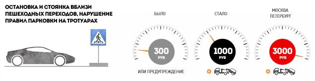 Регионам – скидки