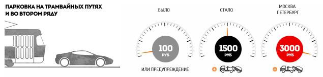 Регионам – скидки
