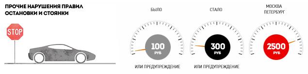 Регионам – скидки