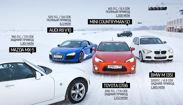 Мы сознательно не включили в этот тест Subaru Impreza WRX STi и Mitsubishi Evolution X - про них не писал только ленивый. Нам же хотелось свежей крови!