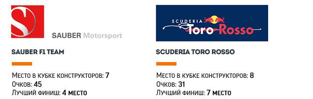 Квят против Сироткина