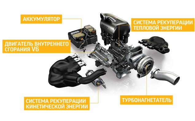 Силовая установка Renault для Формулы-1 сезона 2014 года
