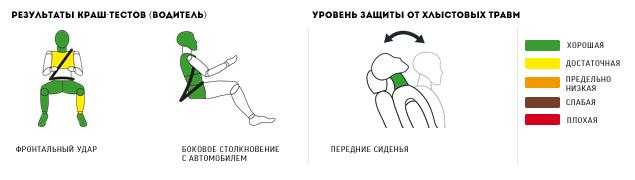 Битая дюжина