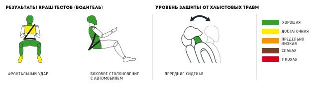 Битая дюжина