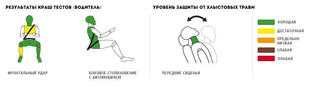Битая дюжина
