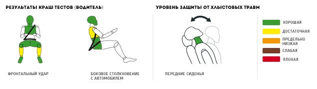 Битая дюжина