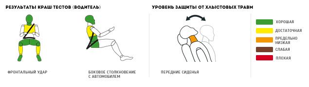 Битая дюжина