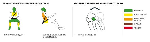 Битая дюжина