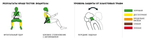 Битая дюжина