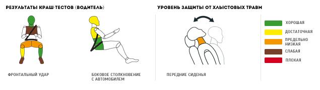 Битая дюжина