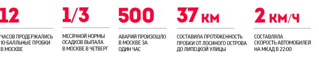 Белый плен