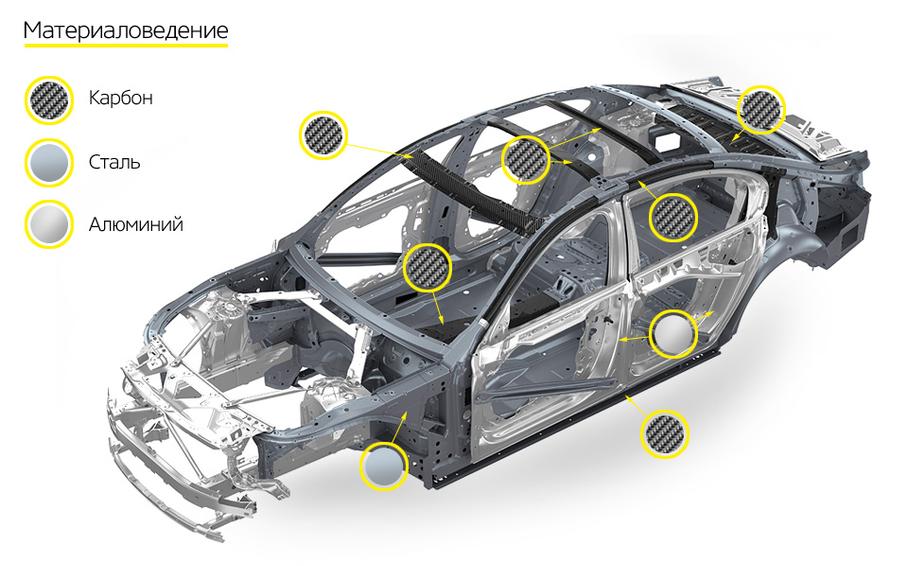 Карбоновые детали выпускаются на том же заводе BMW в Дингольфинге, где собирают сами «семерки». Причем здесь используется промышленное производство, а не ручное — на заводе 24 часа без перерыва трудятся роботы и автоматизированные прессы. В ближайшее время мощности производства углепластиковых деталей планируется удвоить, а значит карбон скоро появится и на других моделях BMW.