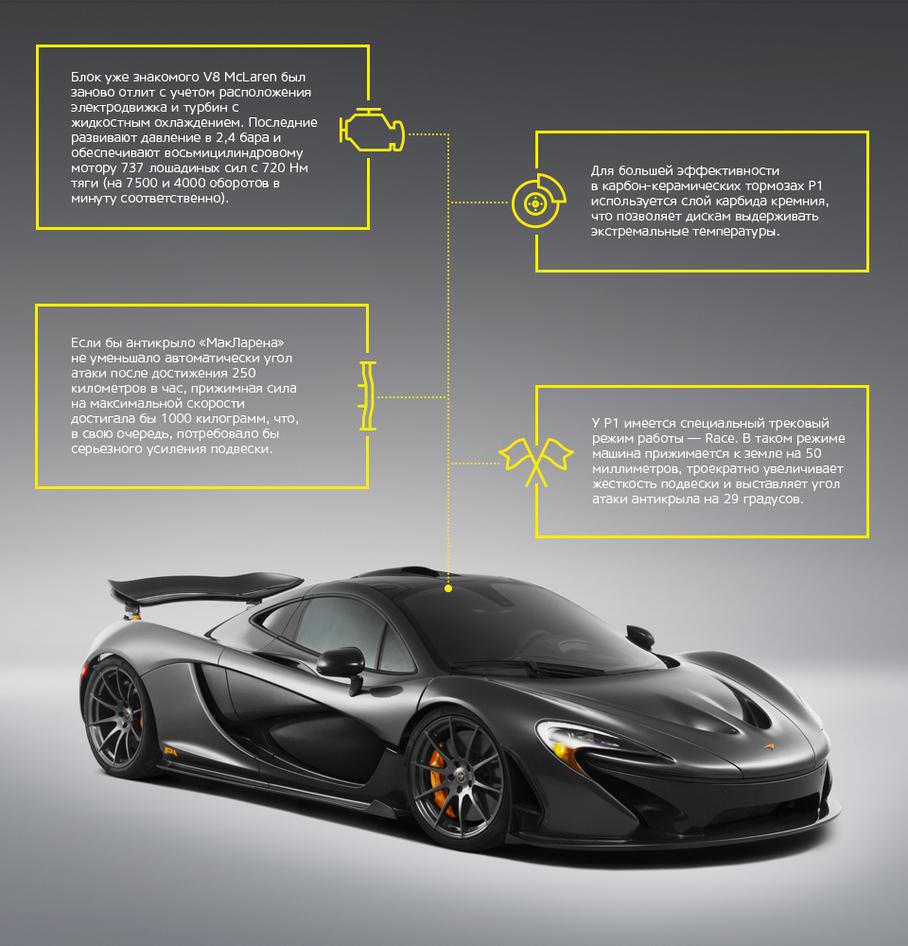 Быстрая жизнь McLaren P1