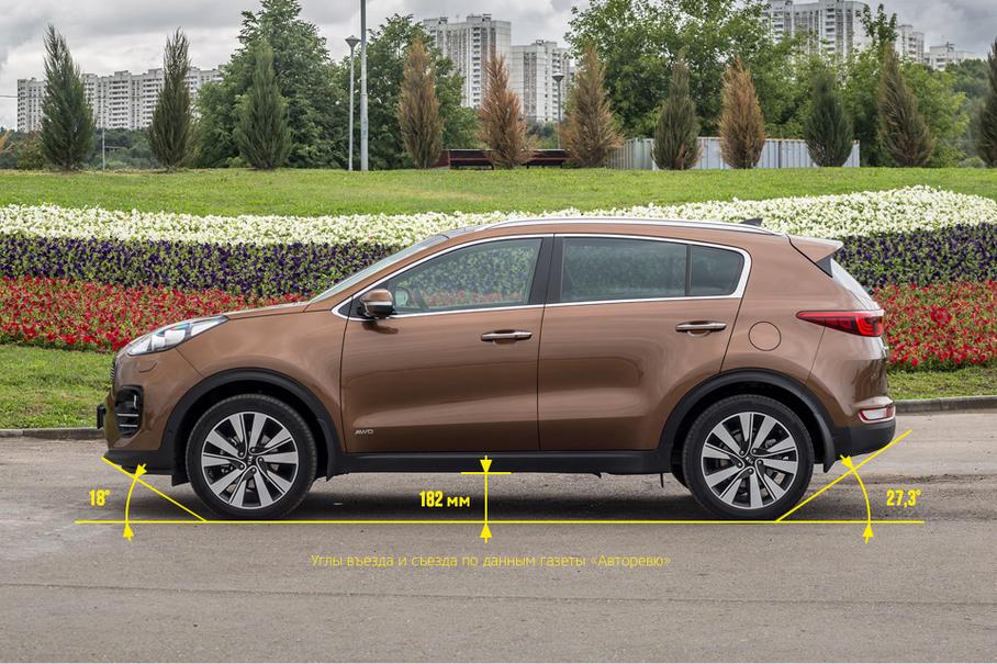 В системе полного привода Kia Sportage четвертого поколения используется электрогидравлическая многодисковая муфта Magna Dynomax. На скорости до 40 километров в час ее можно принудительно заблокировать кнопкой, расположенной рядом с селектором КП.