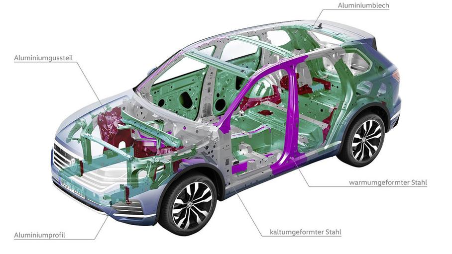 Главные факты о новом VW Touareg