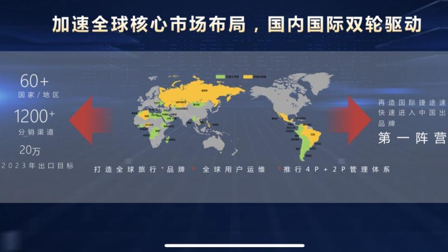 Слайд из презентации стратегии Jetour