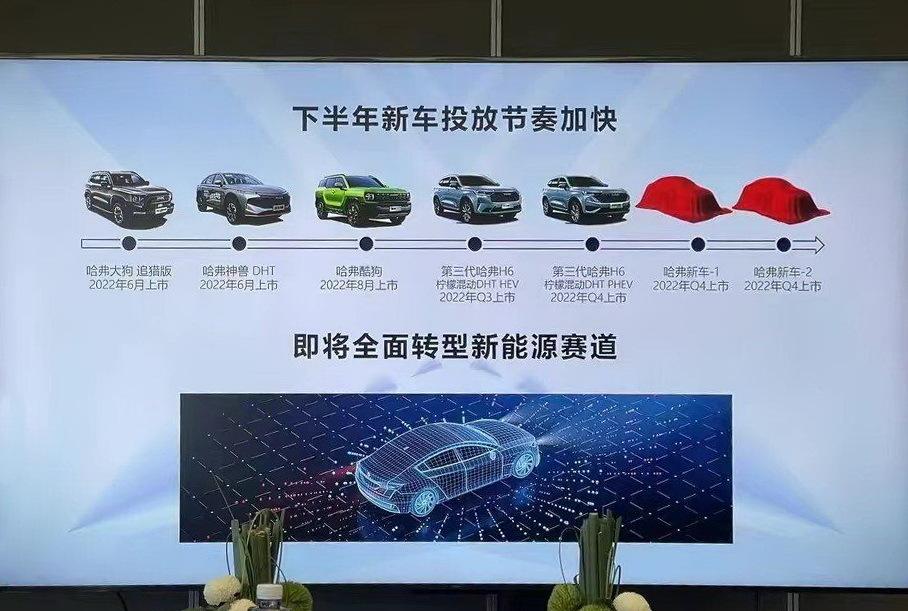 Раскрыт план новинок Haval на второе полугодие