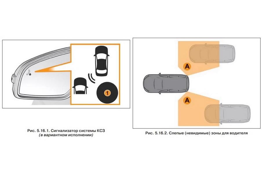 Скрин руководства по эксплуатации Lada Vesta NG, Лада.онлайн