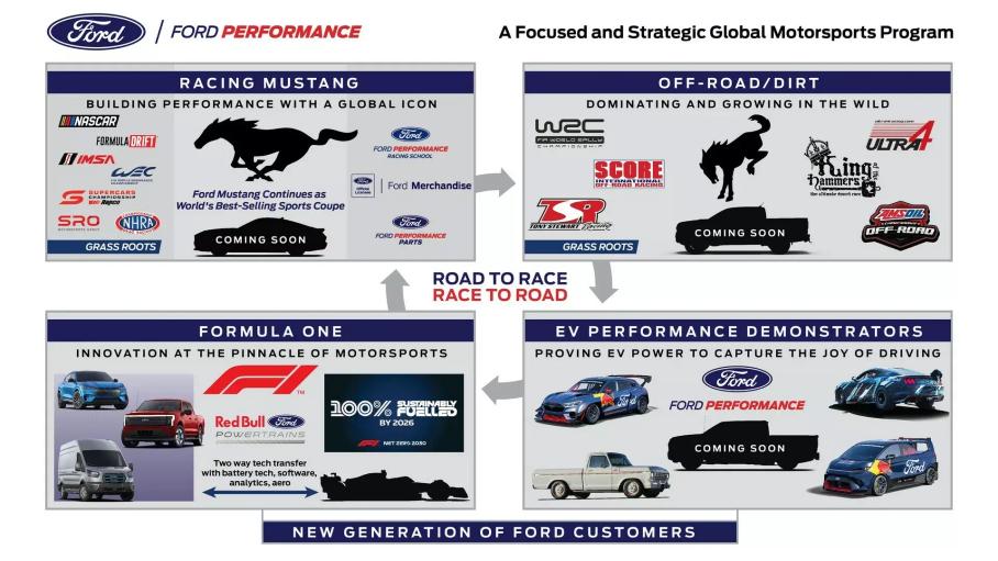 Ford готовит «заряженный» электропикап F-150 Lightning