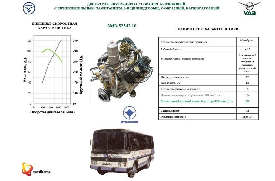 В каталоге Sollers появился карбюраторный двигатель V8