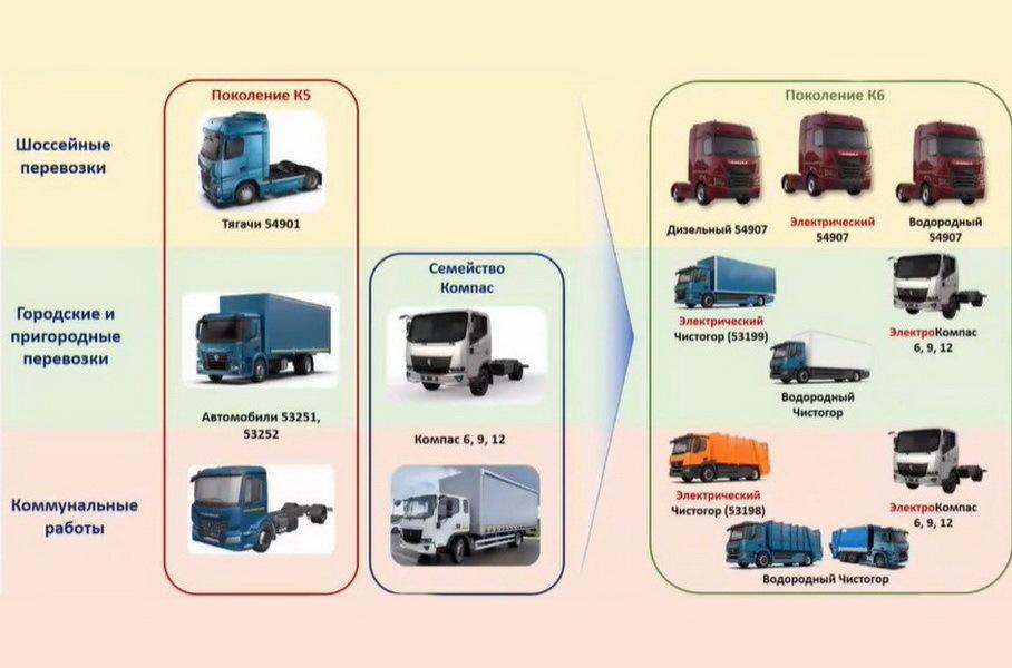 КамАЗ раскрыл внешность футуристичного тягача из стратегии-2030