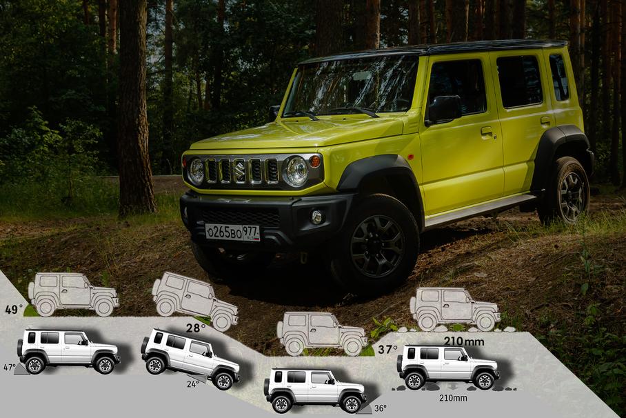 Почему пять дверей уже не помогут Suzuki Jimny