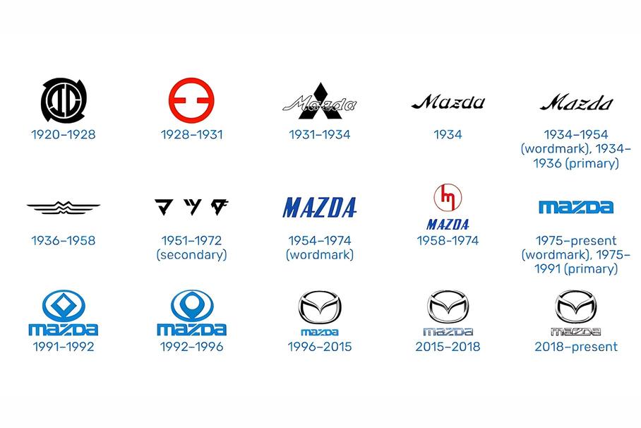 Как менялась айдентика Mazda