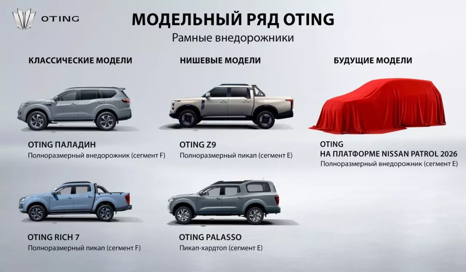 Oting везет в Россию внедорожник на базе Nissan Patrol и два больших пикапа